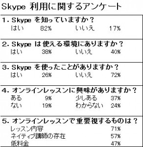 Skype-survey