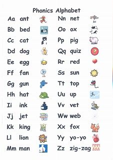 Phonics Alphabt