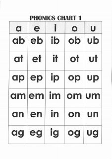 Phonics Chart 1