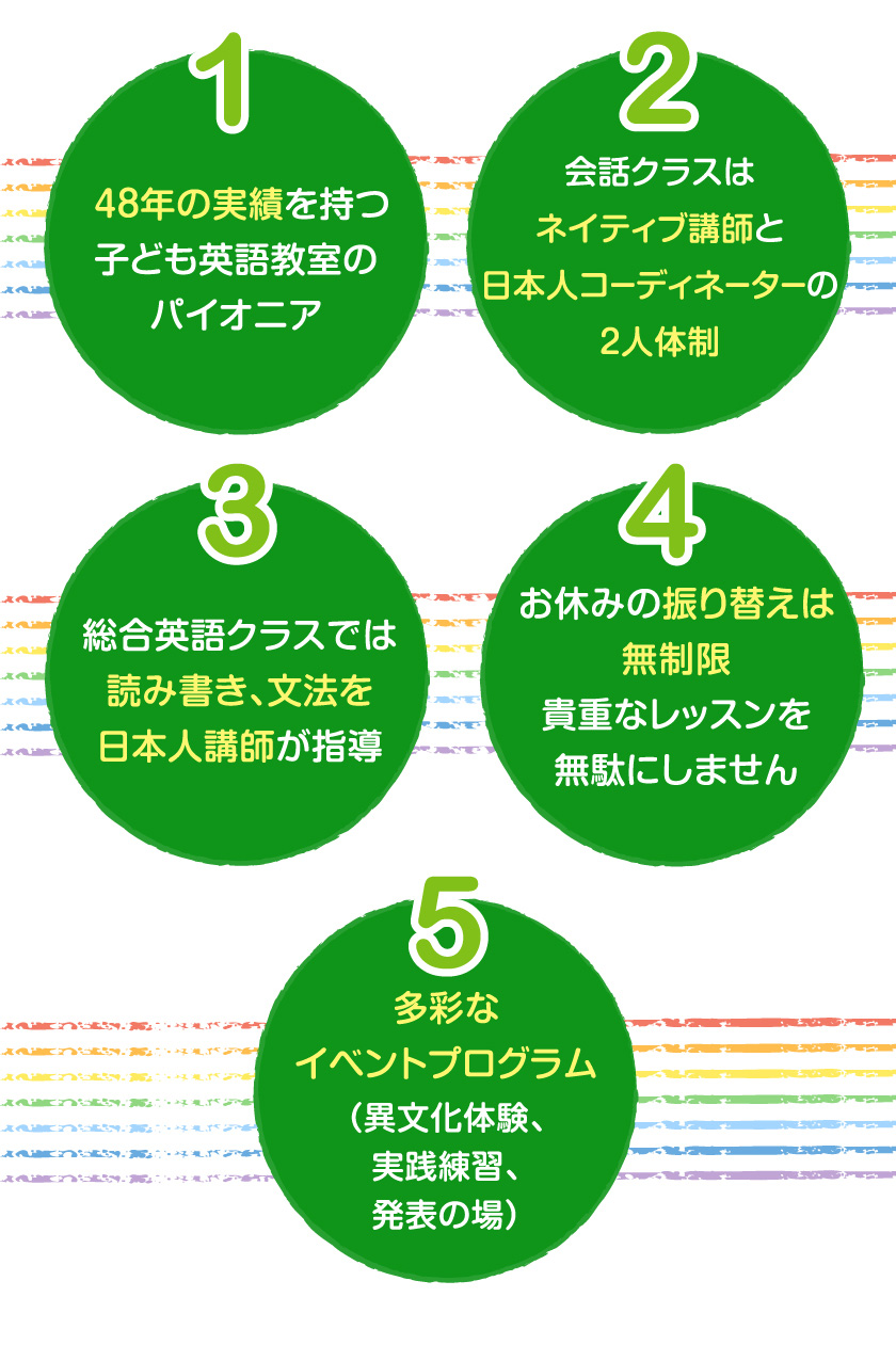 池袋 川越で評判の高い子供英語 英会話教室はニッセイト英語専門教室 池袋 川越で評判の高い子供英語 英会話教室
