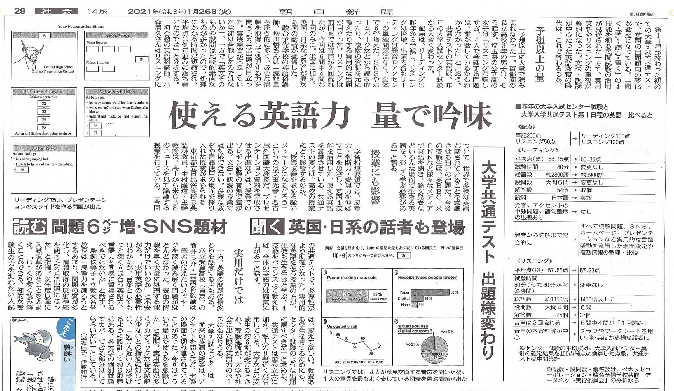 これからの英語力は読解力とリスニング力