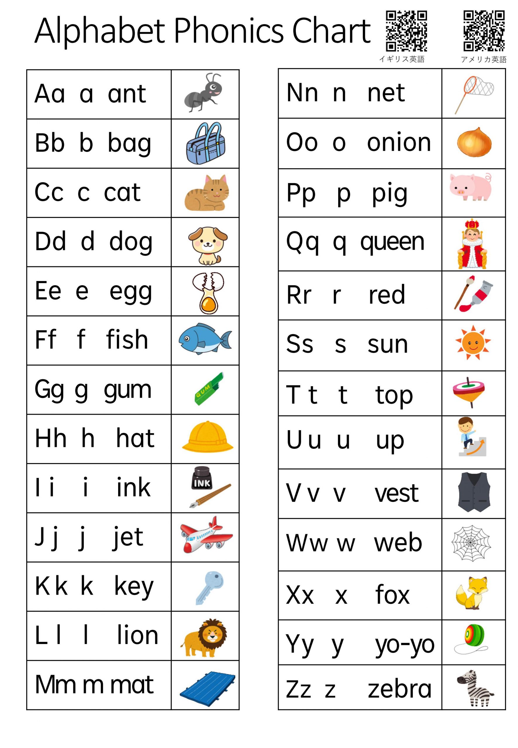 音声付きアルファベット・フォニックスチャート完成
